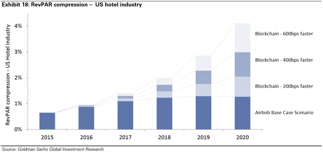 圖表18：RevPAR壓縮——美國酒店業(yè)